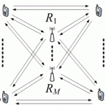 networkcoding